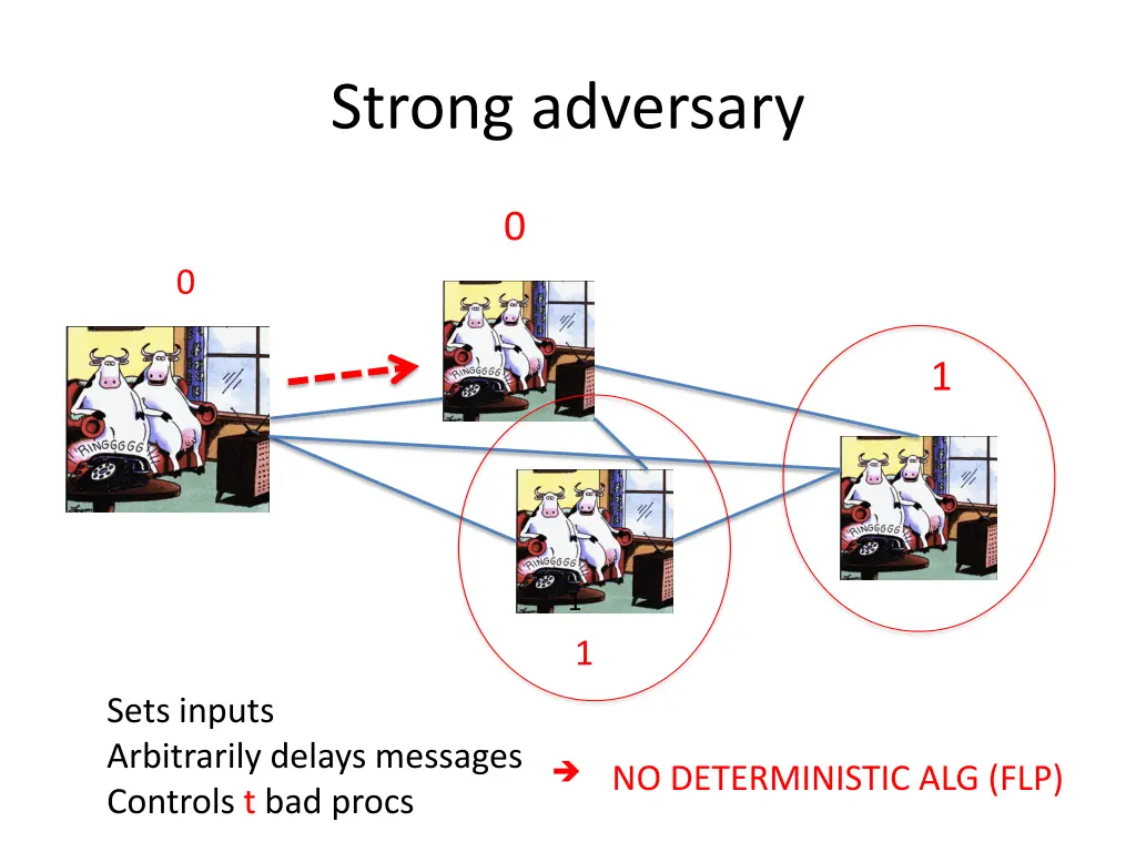 strong adversary 2