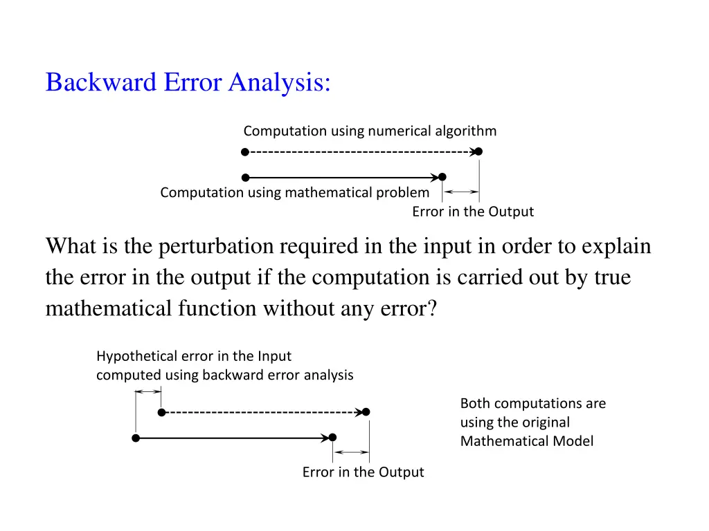 backward error analysis