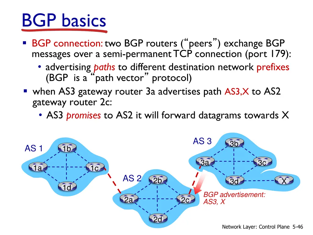 bgp basics