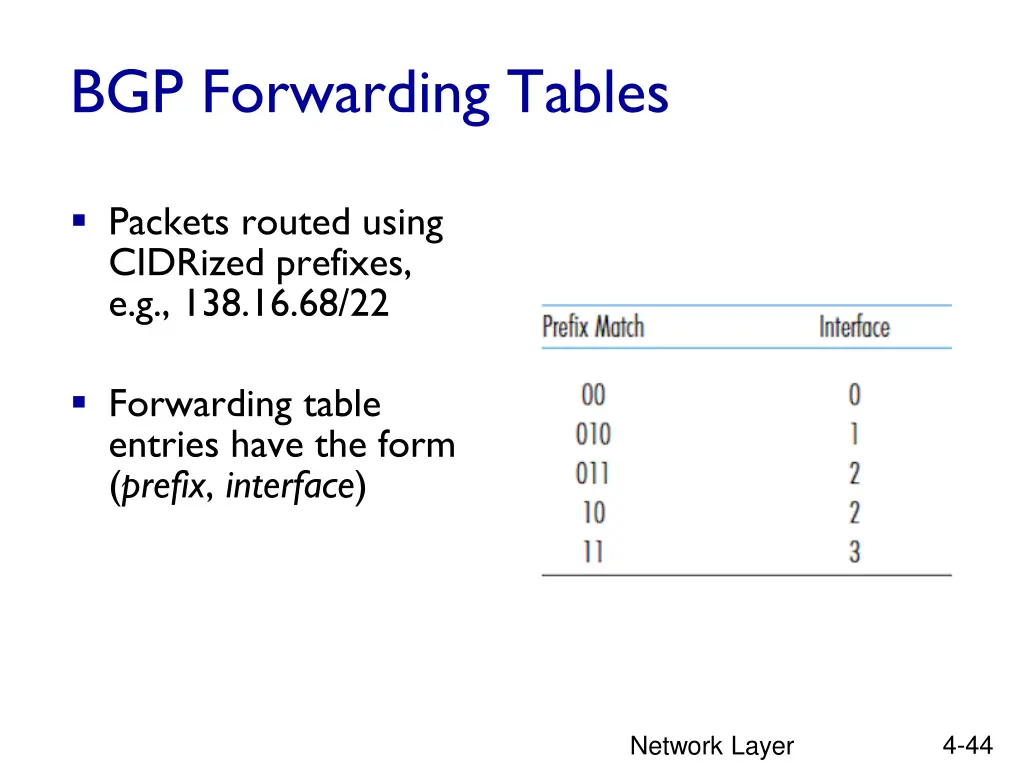 bgp forwarding tables