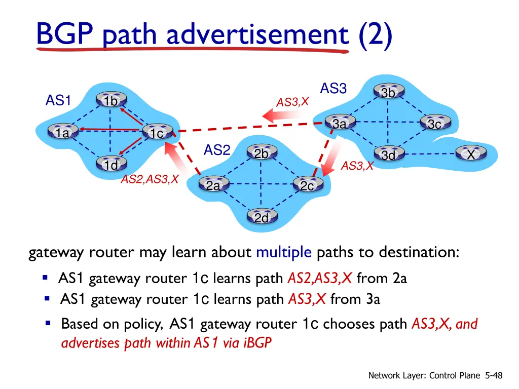 bgp path advertisement 2