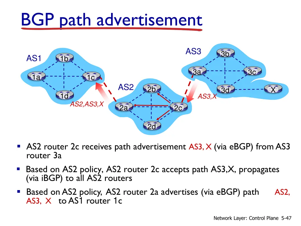 bgp path advertisement