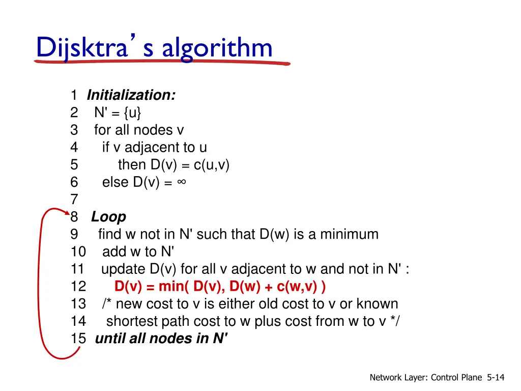 dijsktra s algorithm