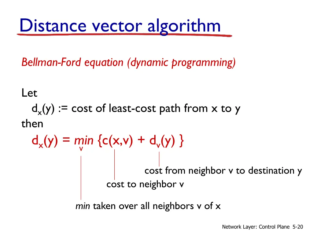 distance vector algorithm