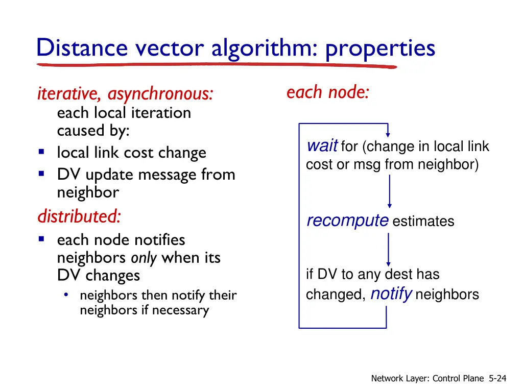 distance vector algorithm properties