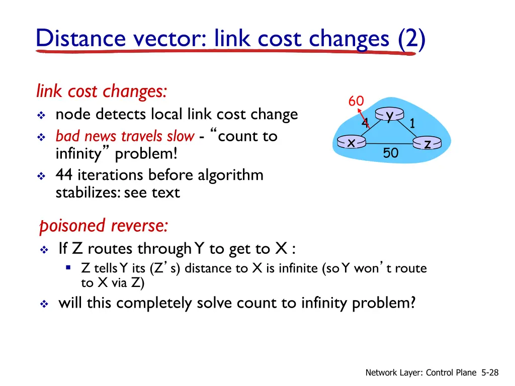 distance vector link cost changes 2