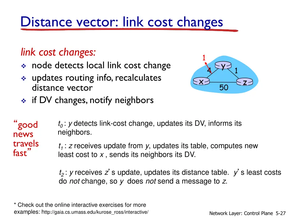 distance vector link cost changes