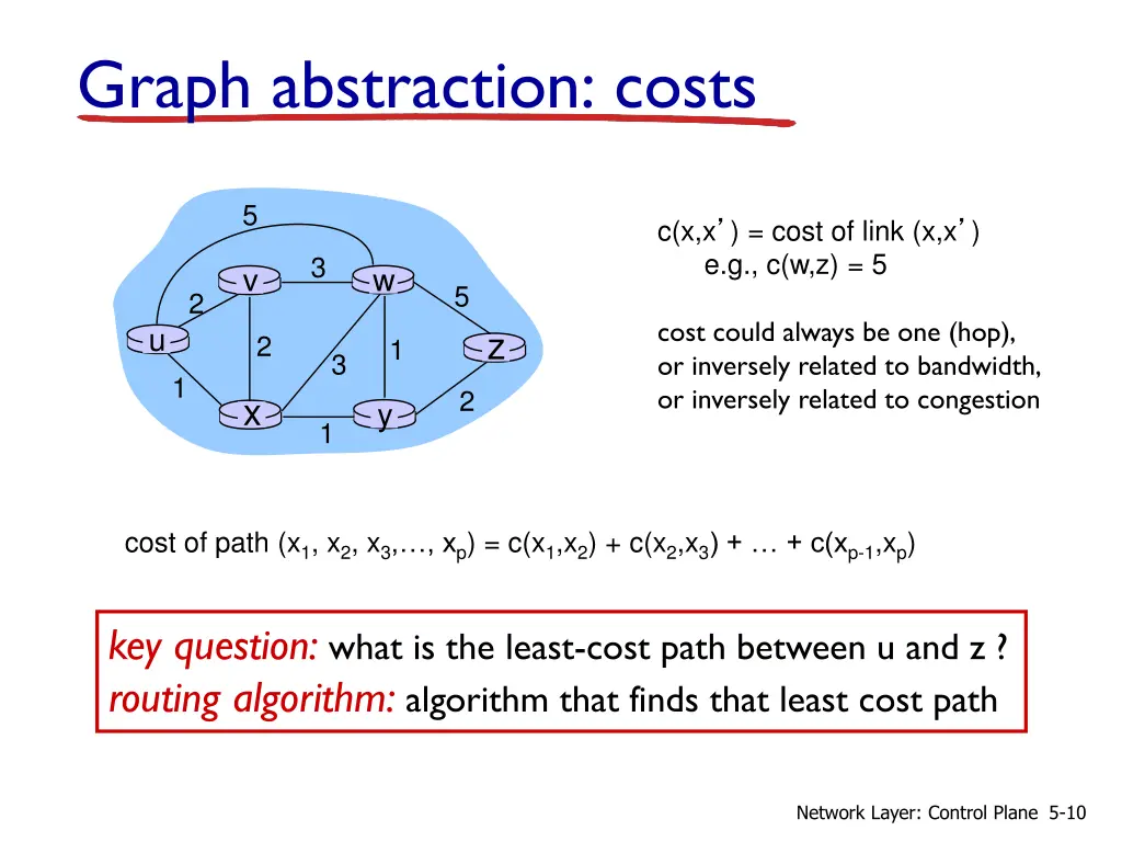 graph abstraction costs