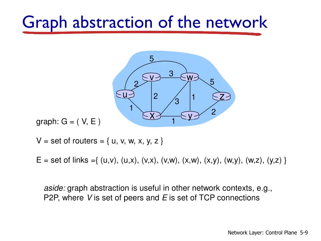 graph abstraction of the network