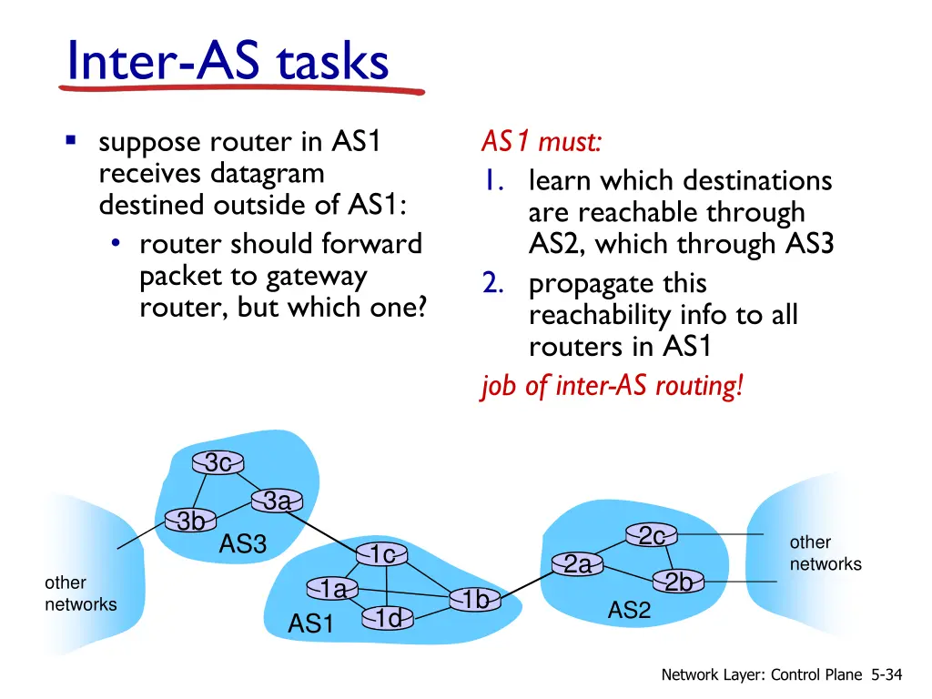 inter as tasks
