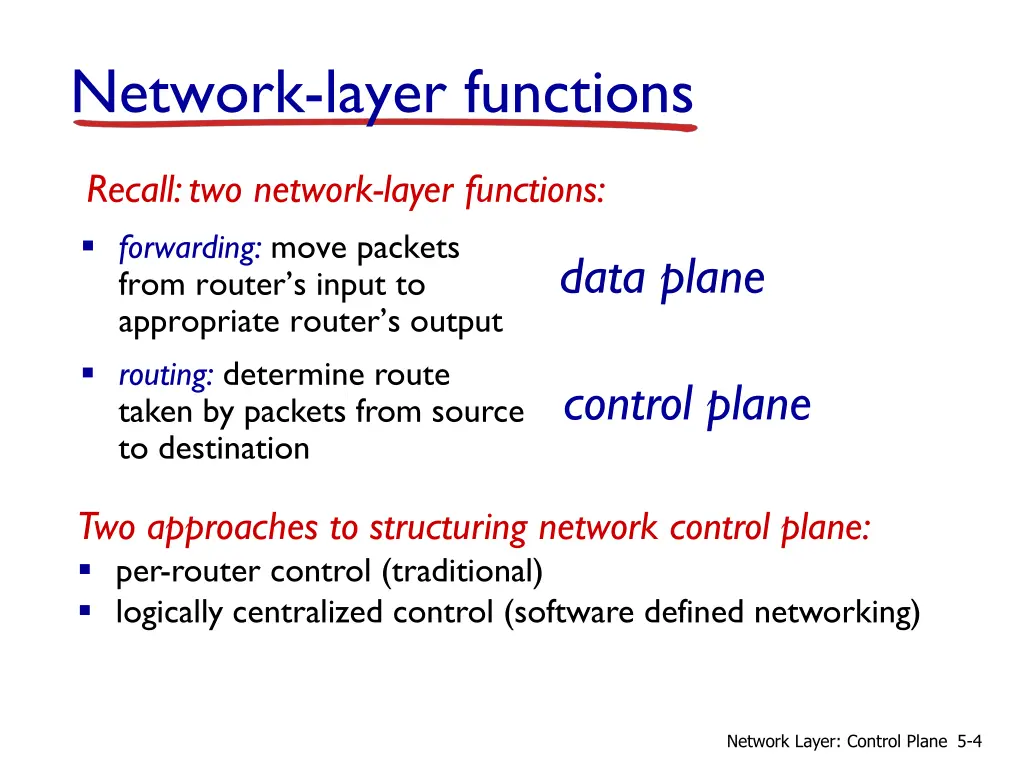 network layer functions