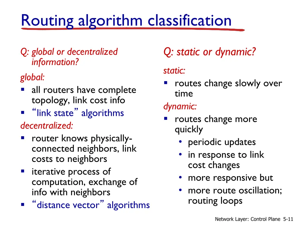 routing algorithm classification