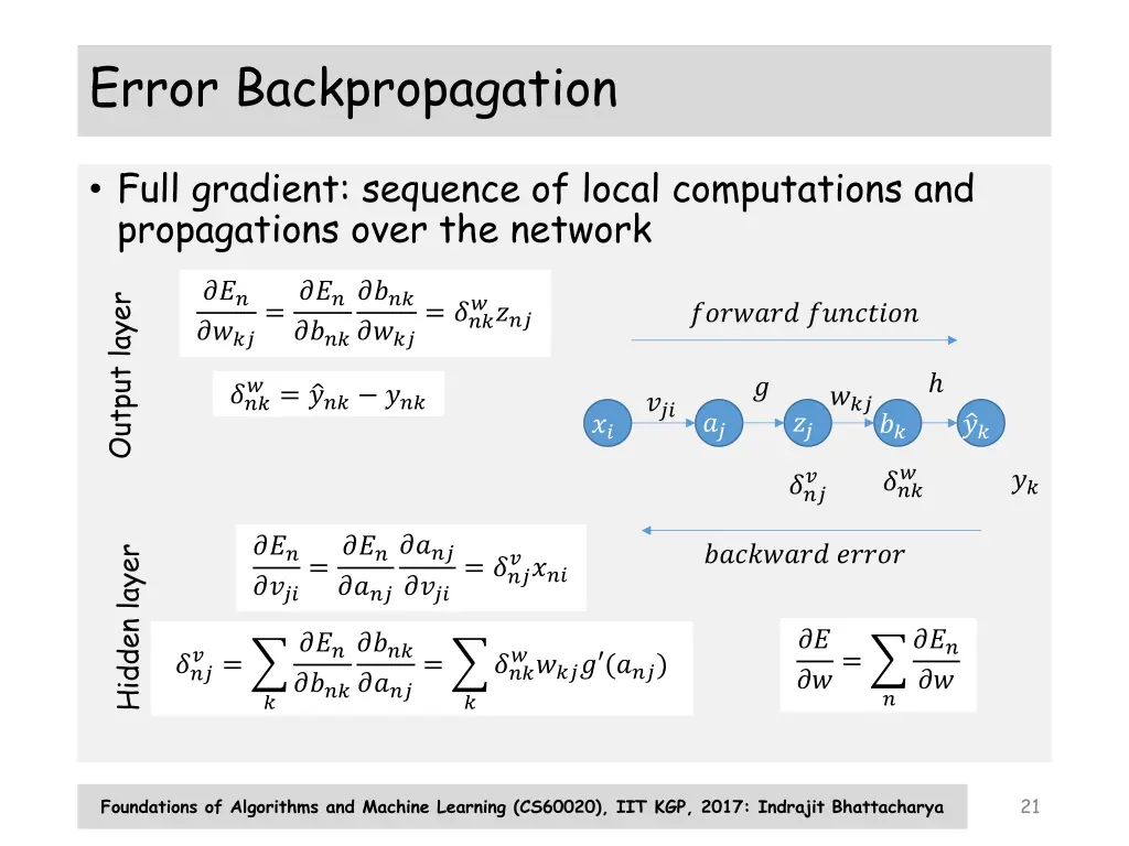 error backpropagation