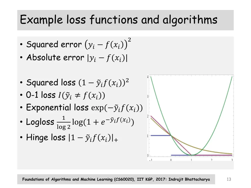 example loss functions and algorithms