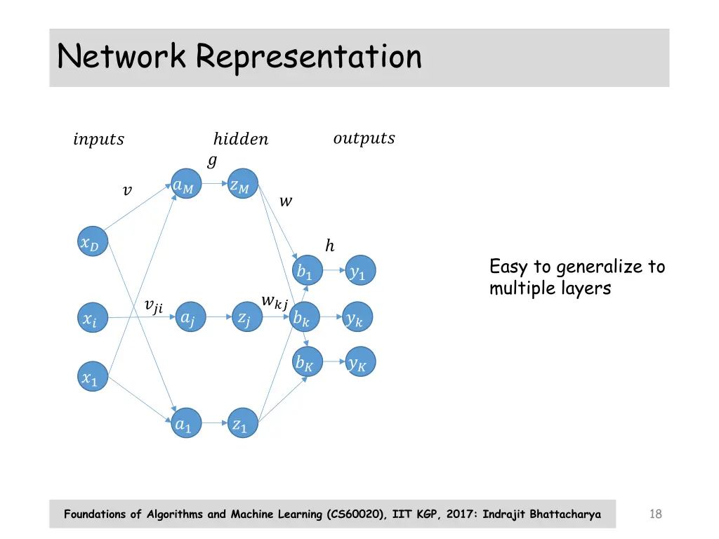 network representation