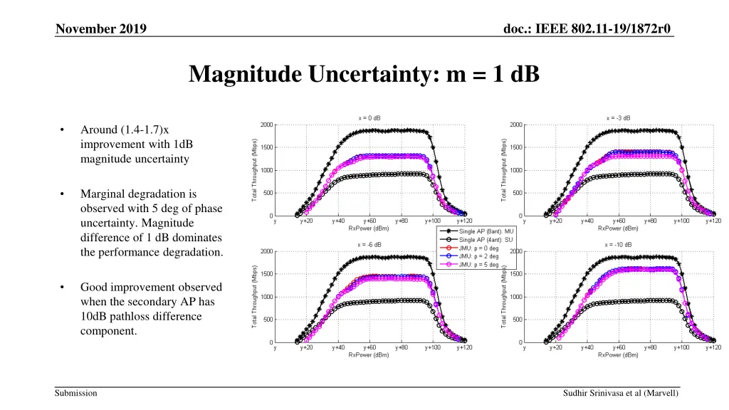 doc ieee 802 11 19 1872r0 10