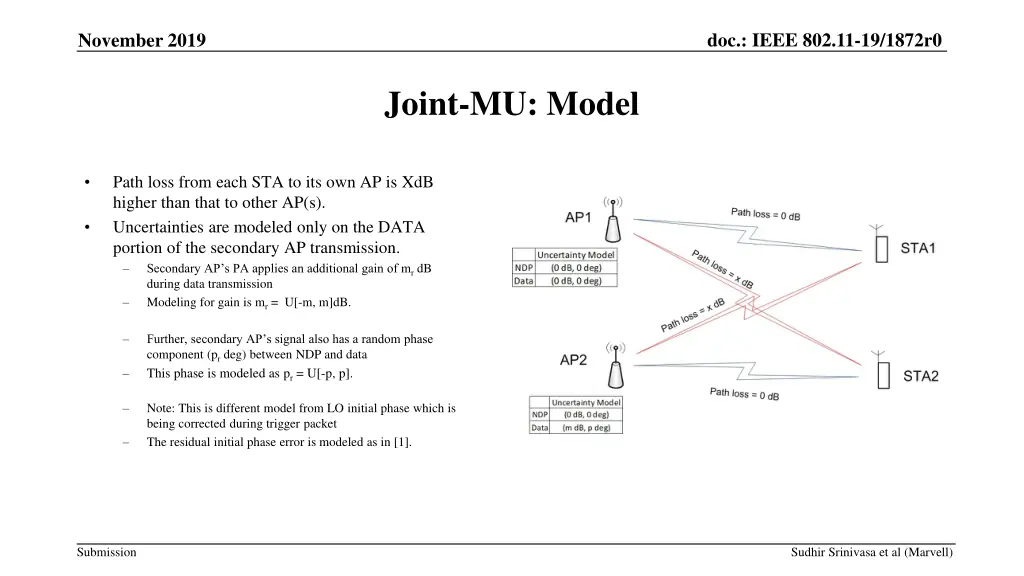 doc ieee 802 11 19 1872r0 2