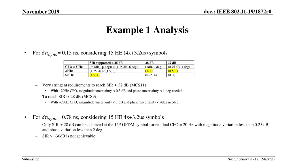 doc ieee 802 11 19 1872r0 5