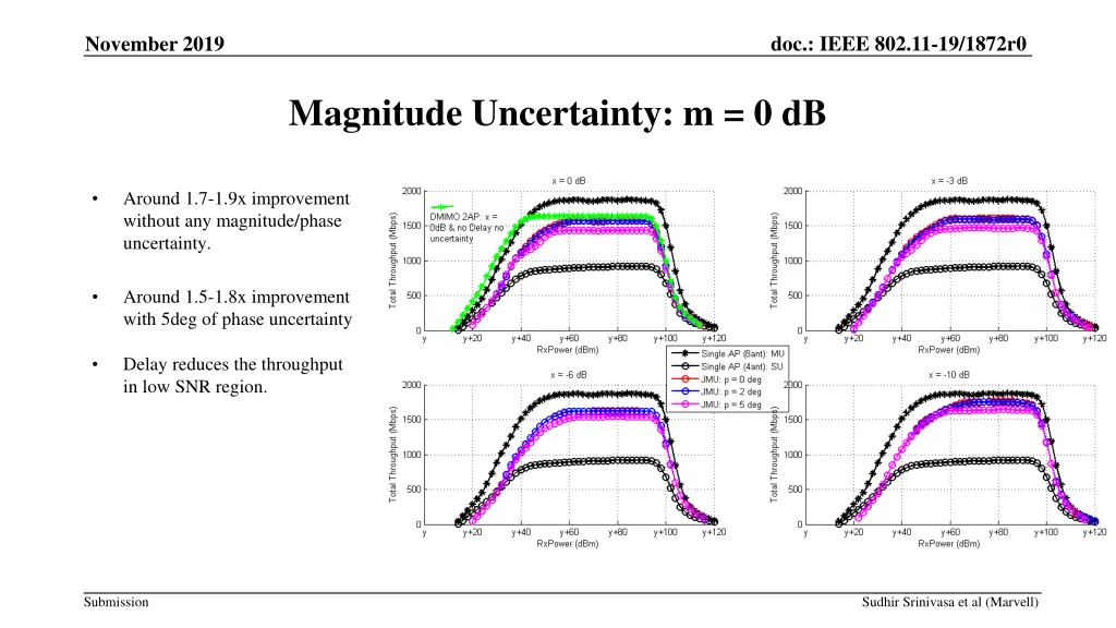 doc ieee 802 11 19 1872r0 9
