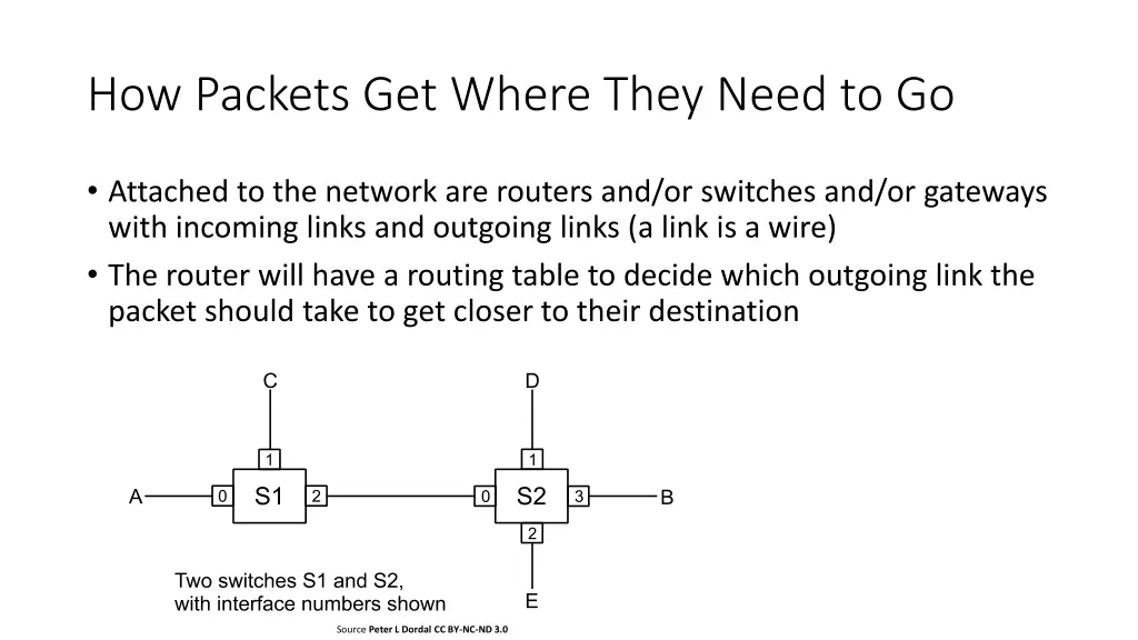 how packets get where they need to go