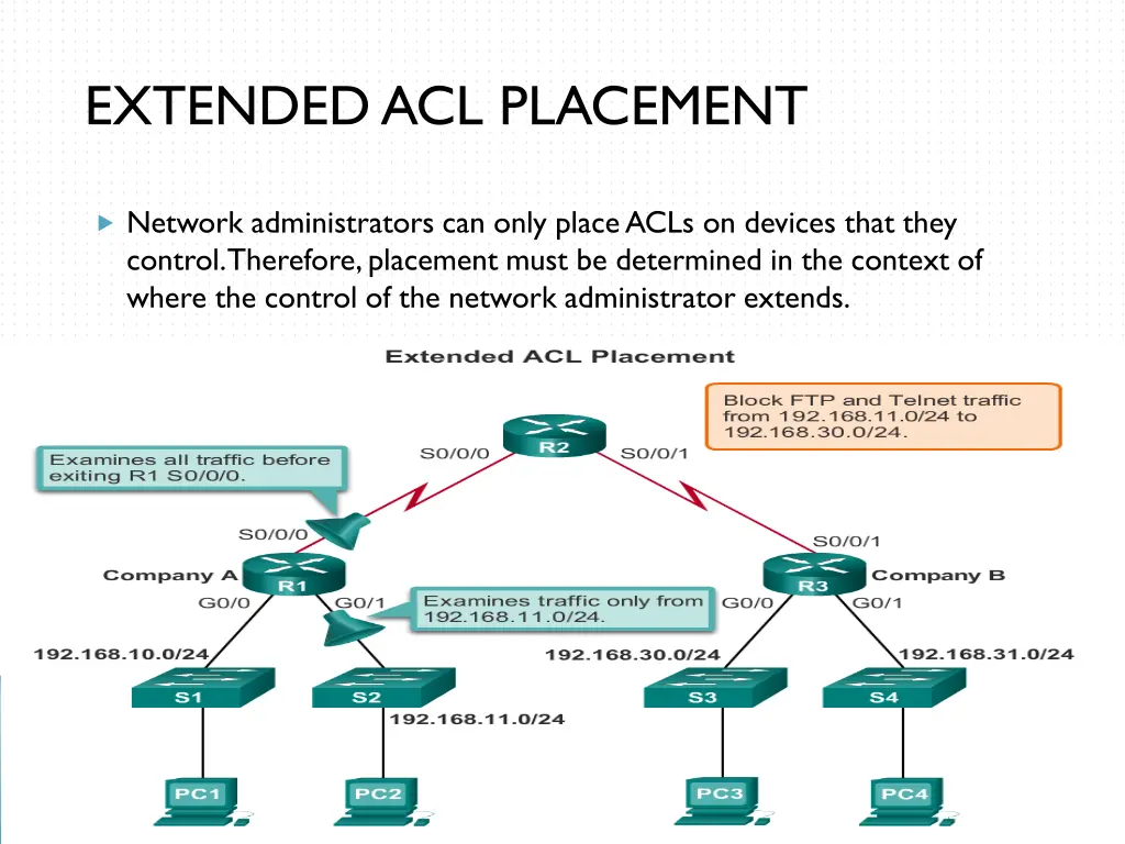 extended acl placement 1