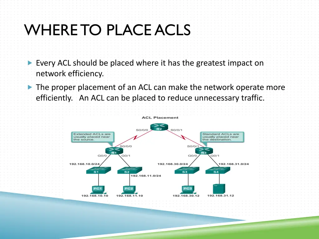 where to place acls