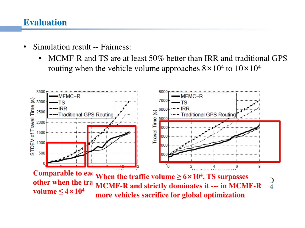 evaluation 2