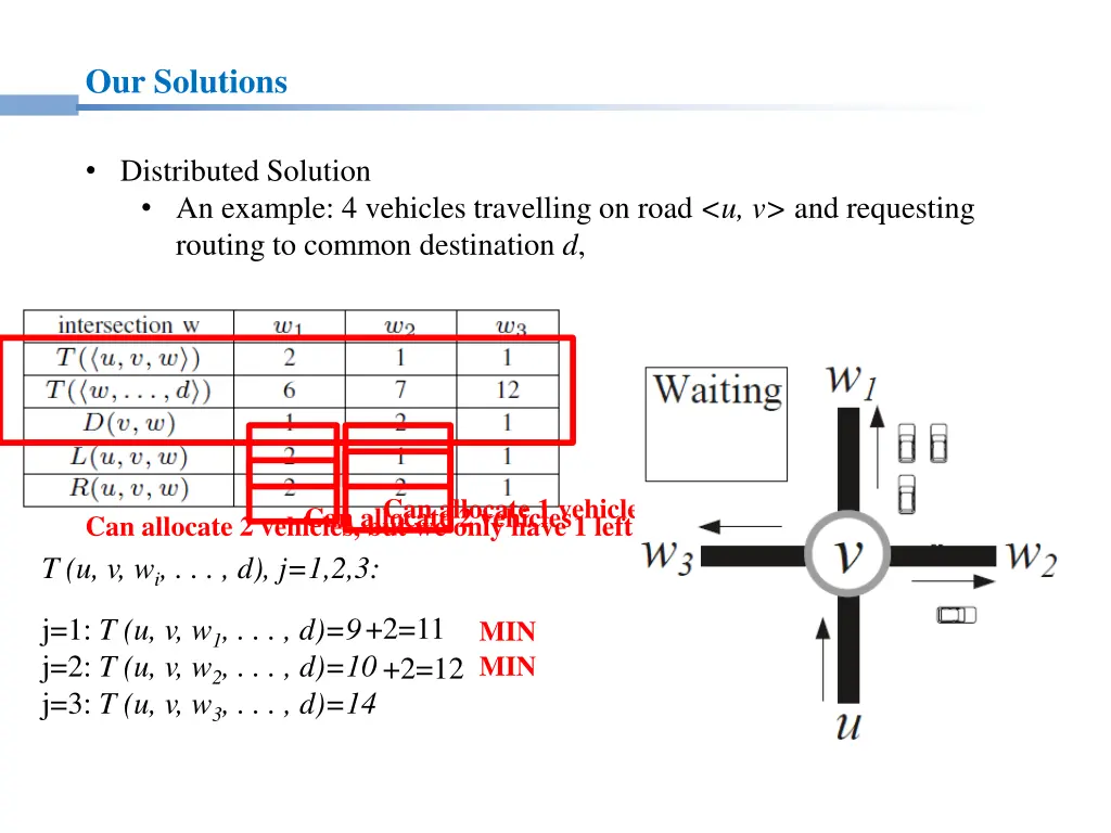 our solutions 7