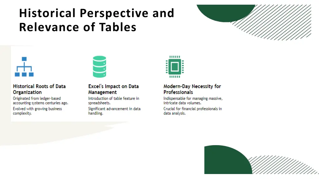 historical perspective and relevance of tables