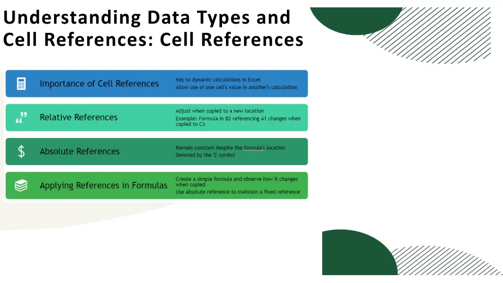 understanding data types and cell references cell