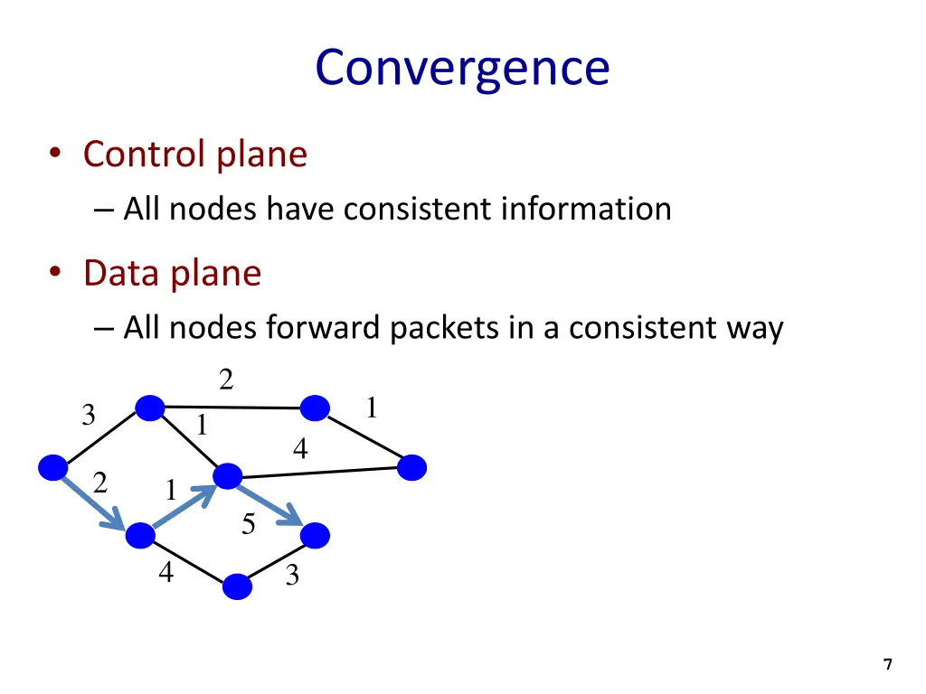 convergence