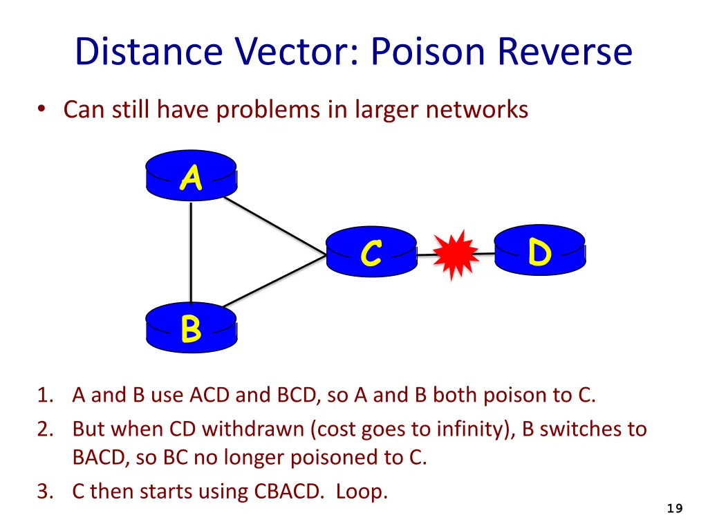 distance vector poison reverse 1