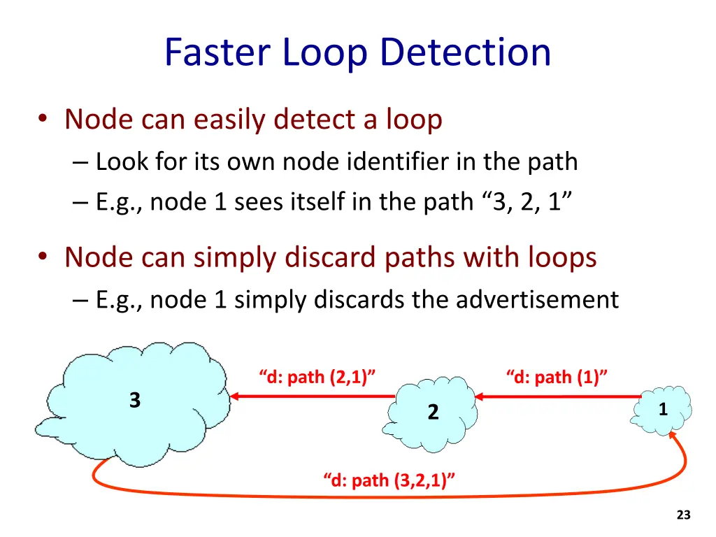 faster loop detection