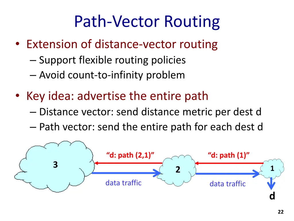 path vector routing extension of distance vector