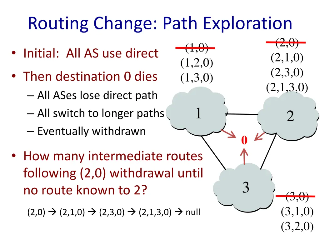 routing change path exploration 1