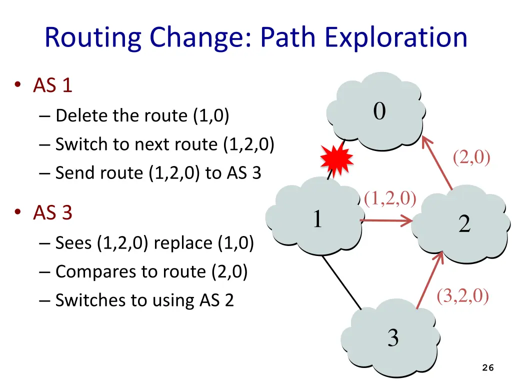 routing change path exploration