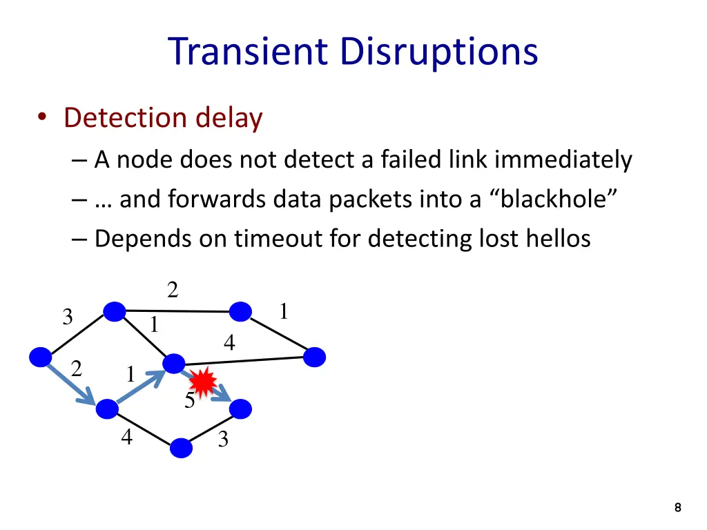 transient disruptions