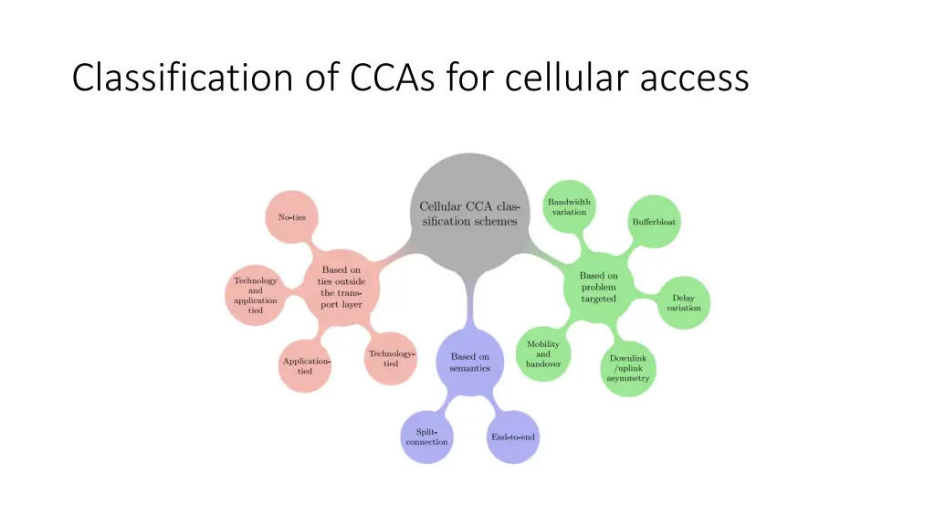 classification of ccas for cellular access
