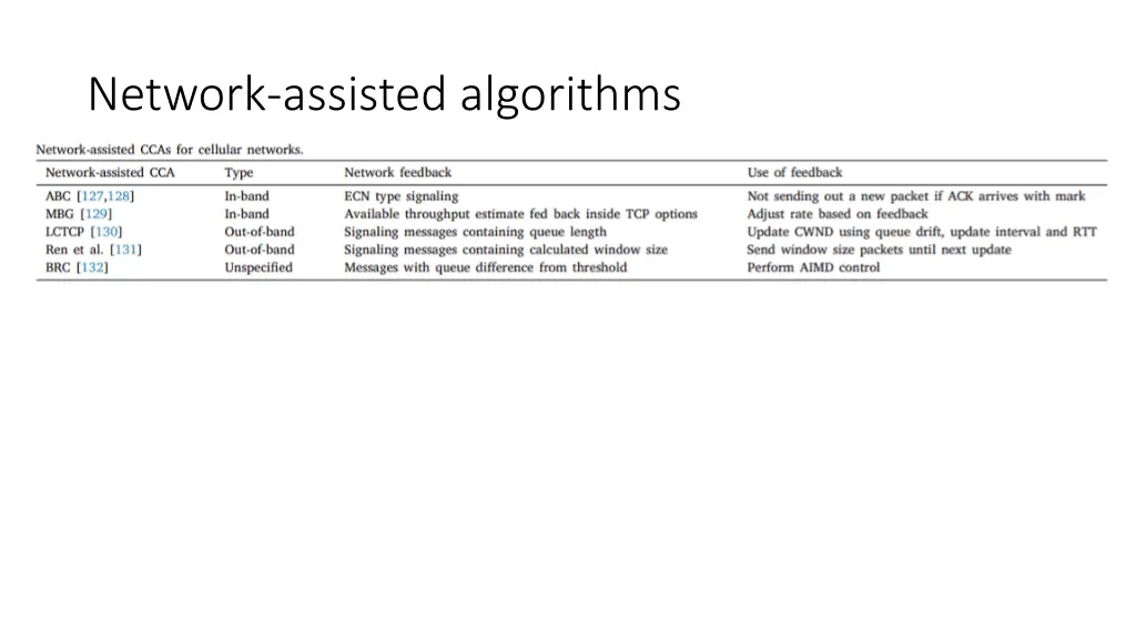 network assisted algorithms