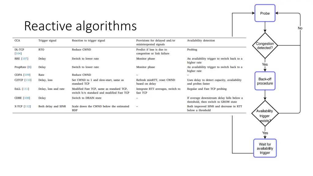 reactive algorithms