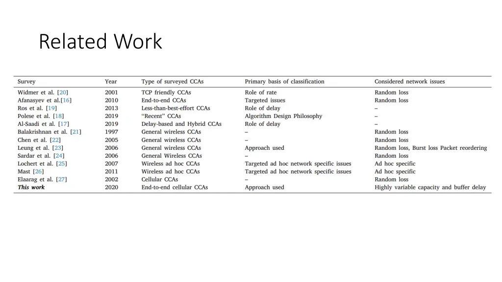 related work