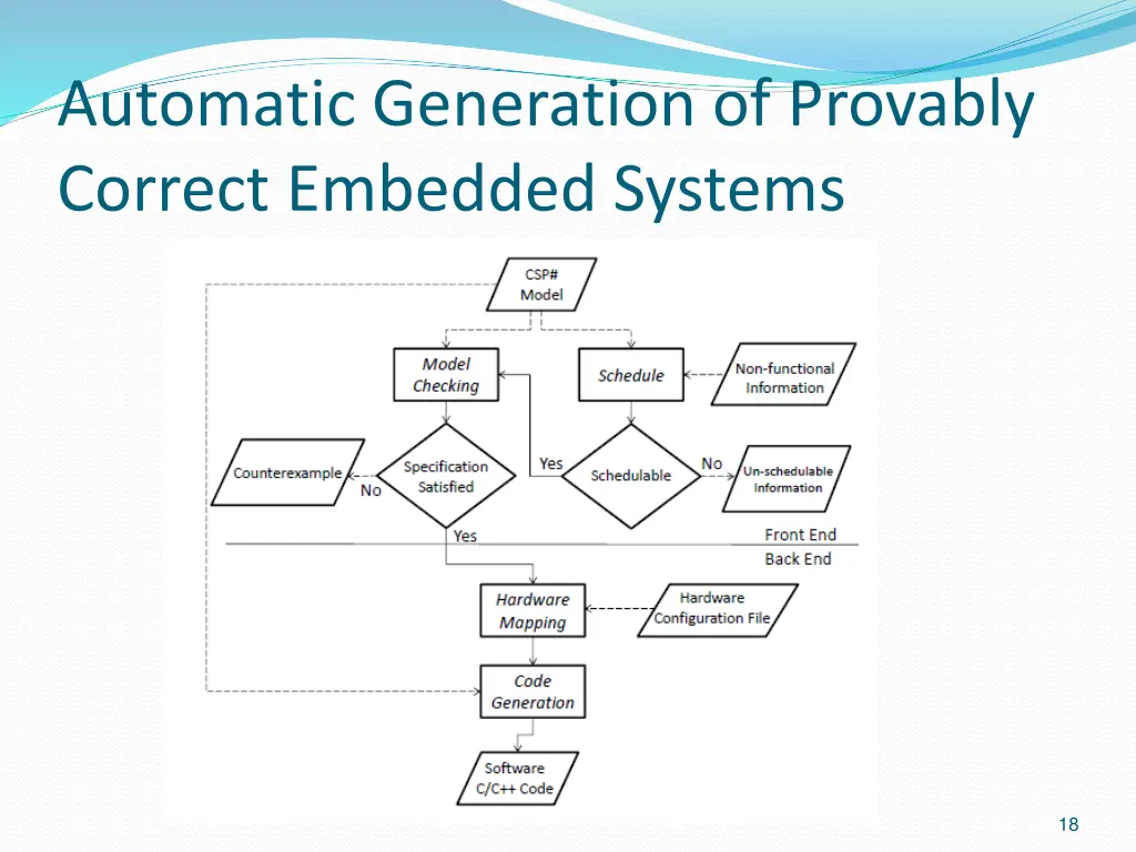 automatic generation of provably correct embedded