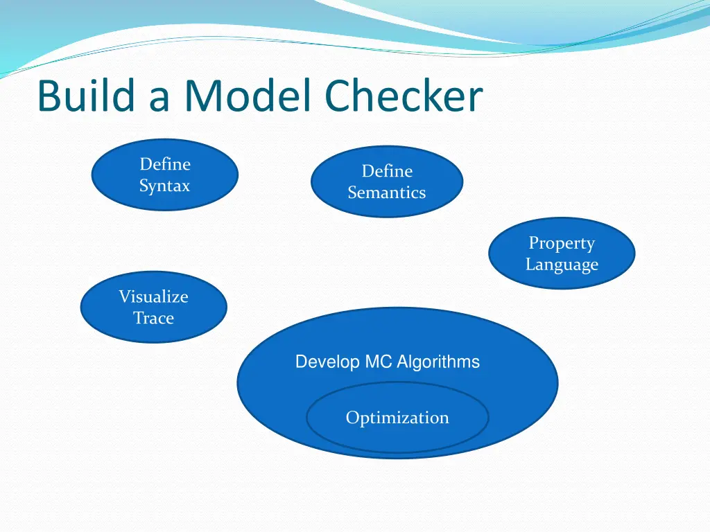 build a model checker