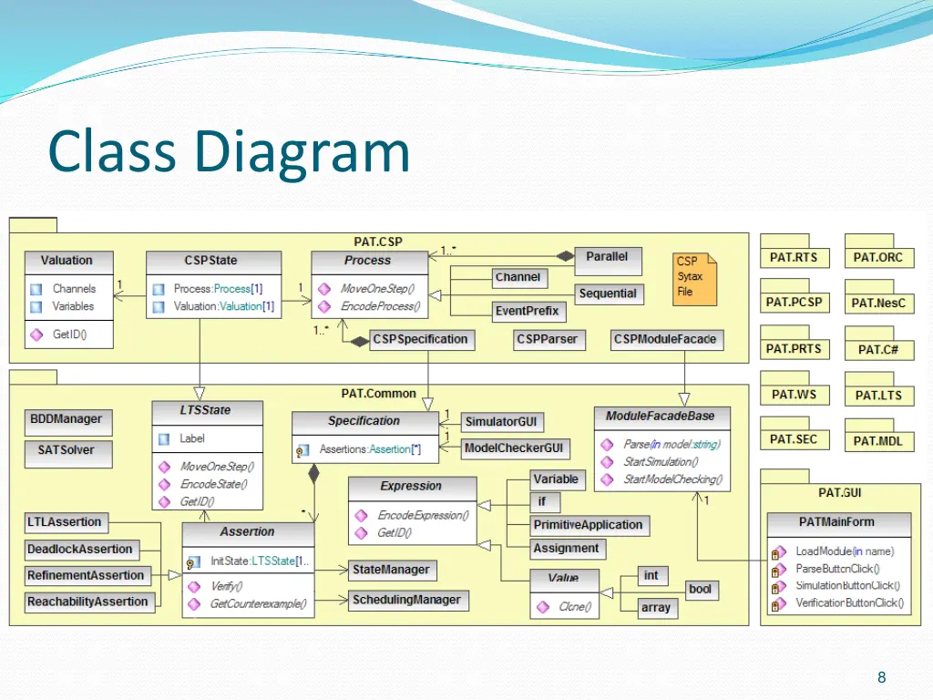 class diagram