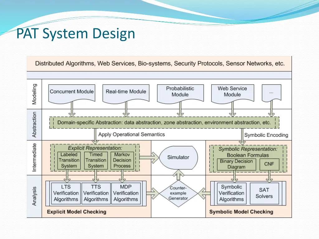 pat system design