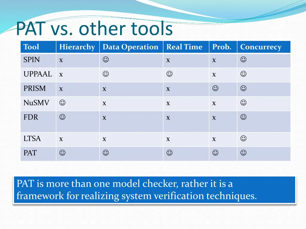 pat vs other tools tool hierarchy