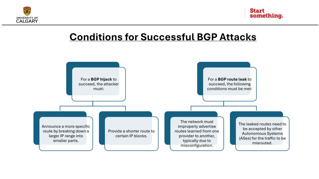 conditions for successful bgp attacks