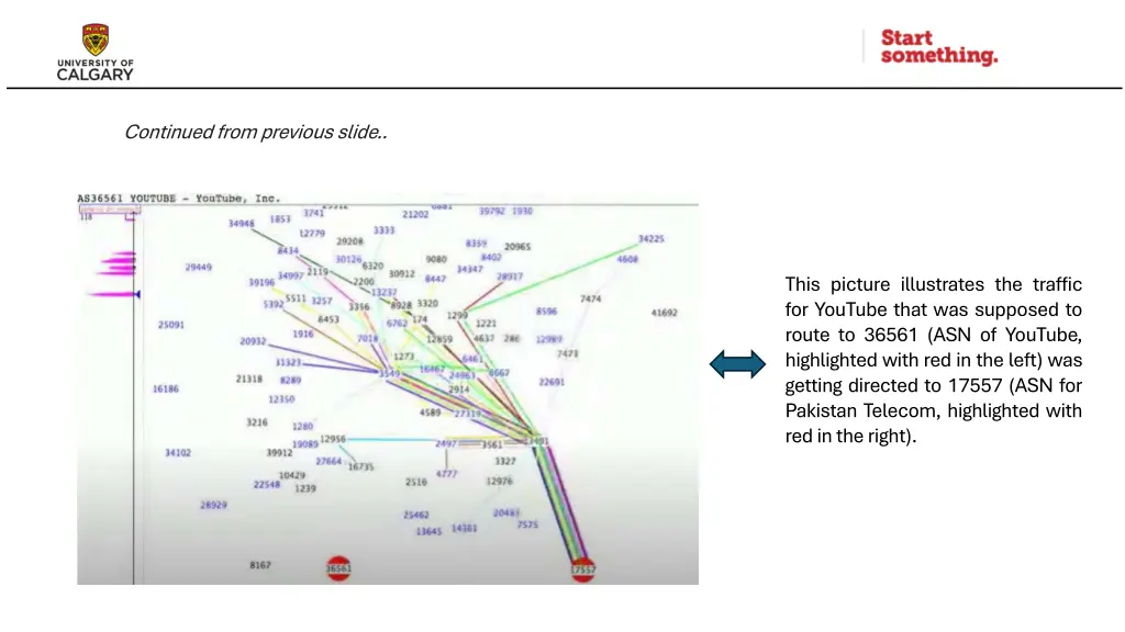 continued from previous slide
