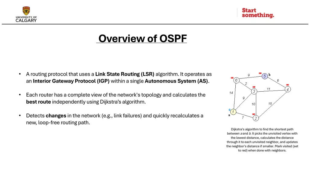 overview of ospf