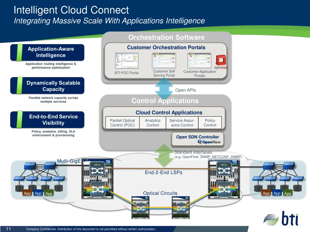 intelligent cloud connect integrating massive